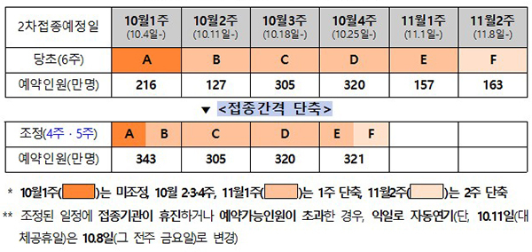  12∼17세·임신부 10월 18일부터 접종…고위험군 대상 ‘부스터샷’도 실시_코로나19예방접종대응추진단