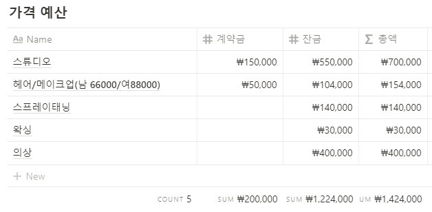  커플 바디프로필 예산, 스튜디오, 헤어메이크업, PT 비용 및 횟수 정보