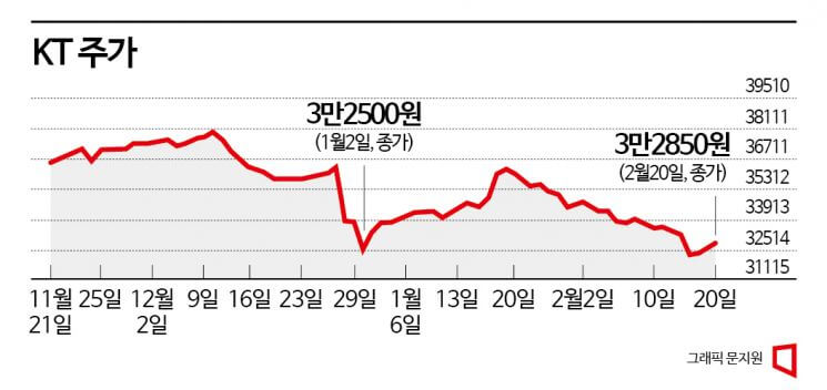 주가 이미지