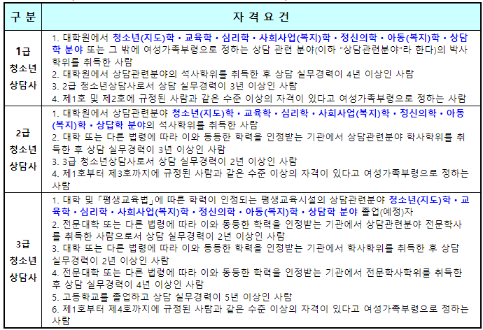 청소년 상담사