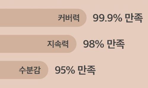 에이프릴스킨 매직스노우 쿠션