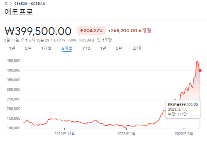 에코프로