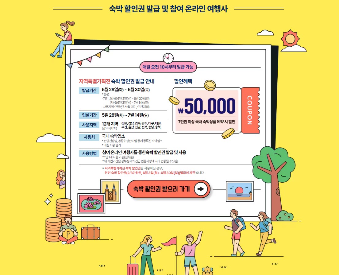 숙박 세일 페스타 신청방법 사용처