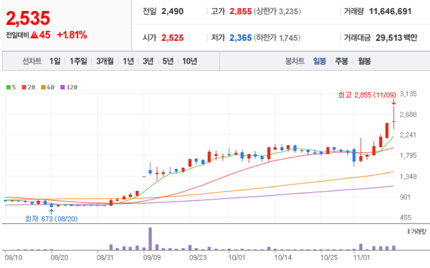  마그네슘 관련주