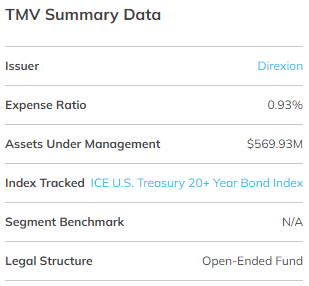 TMV ETF 기본 정보 요약 표