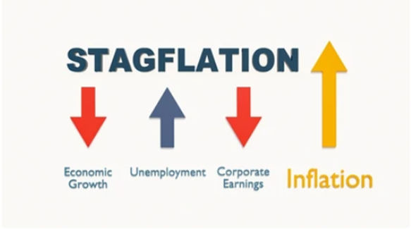 스태그플레이션(Stagflation)