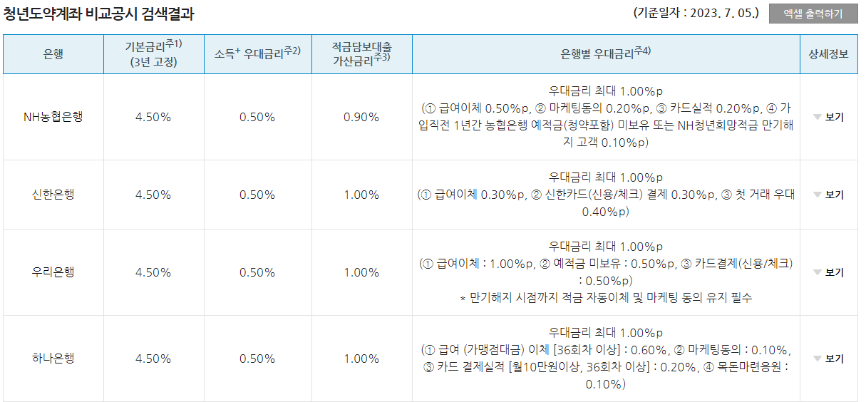 은행연합회 소비자포탈 청년도약계좌 비교