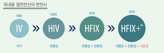 HIV전선을 부르는 호칭에 대한 변천사 1980년대와 현재의 명칭이 바뀐것을 나타낸 사진