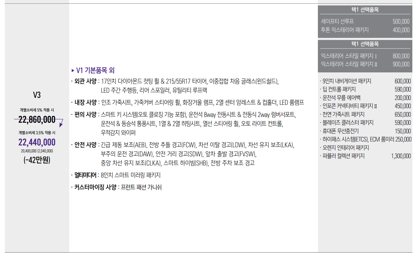 2024년형 티볼리 페이스리프트 가격표