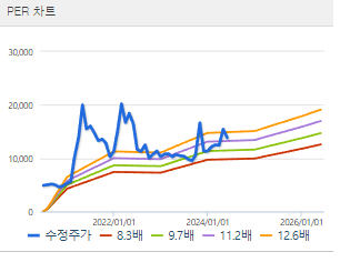 한국석유 주가 전망 목표주가 배당금