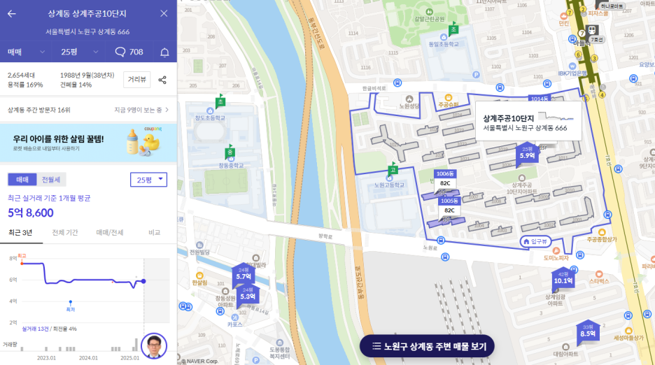 6억이하