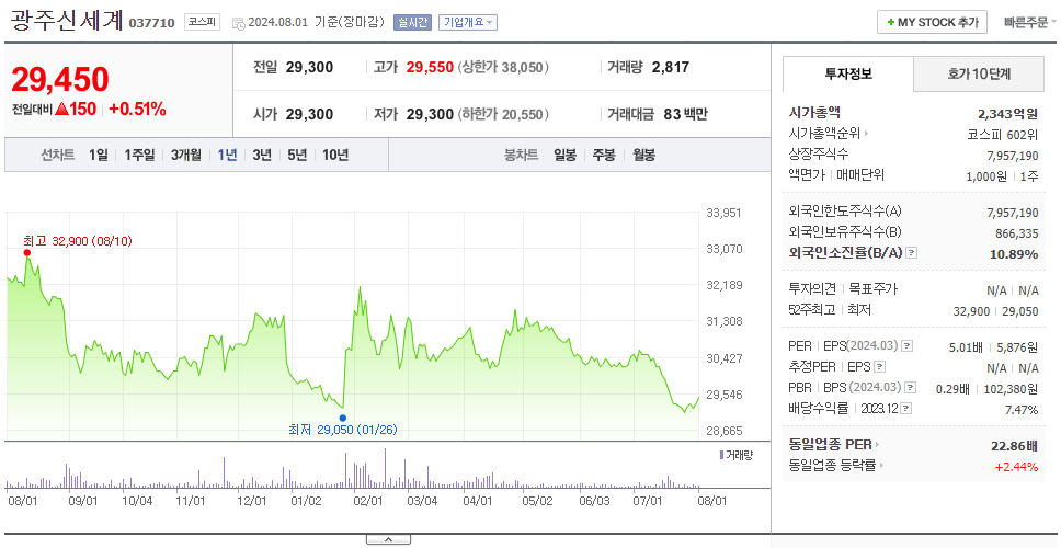 광주신세계_주가