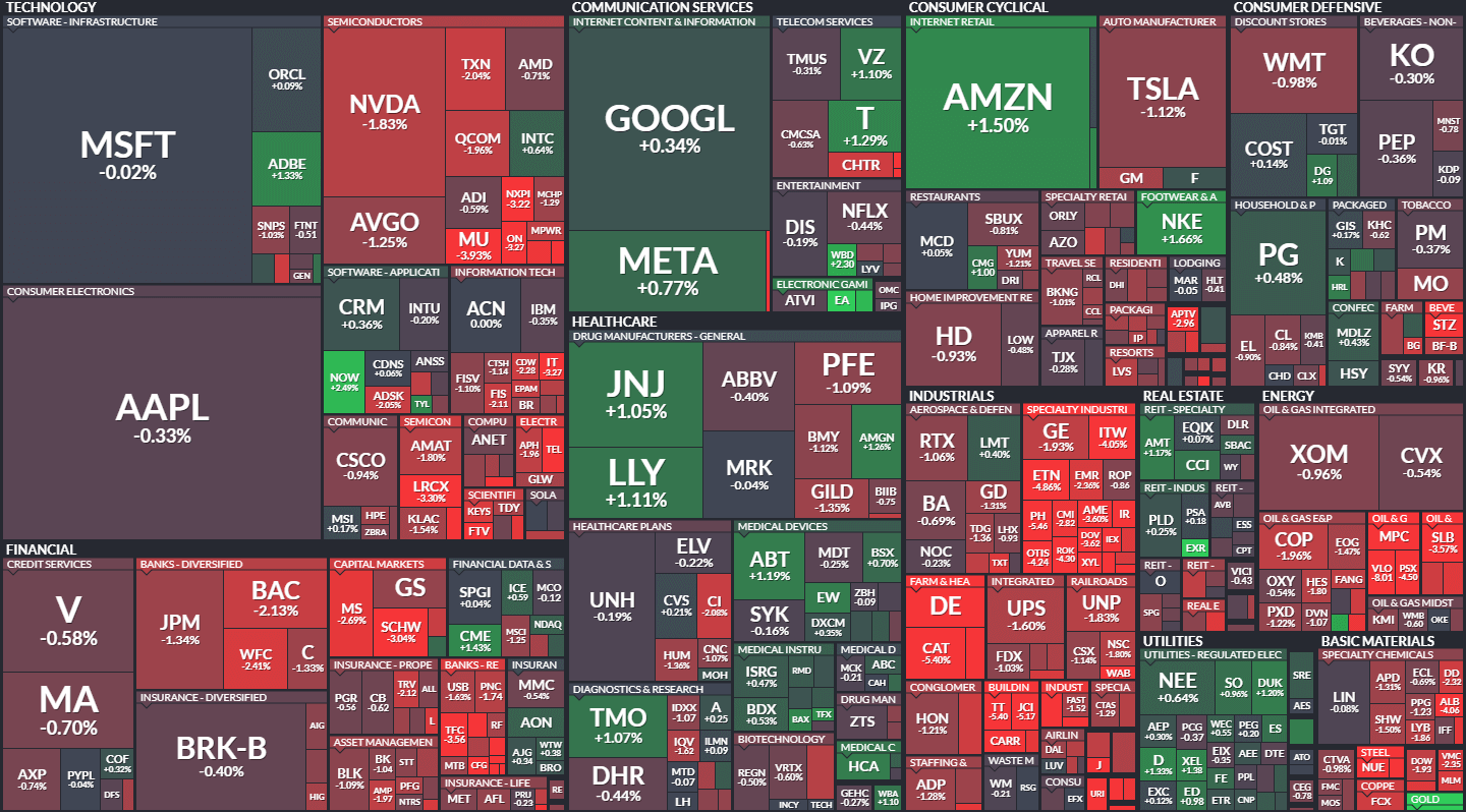 S&P500 MAP