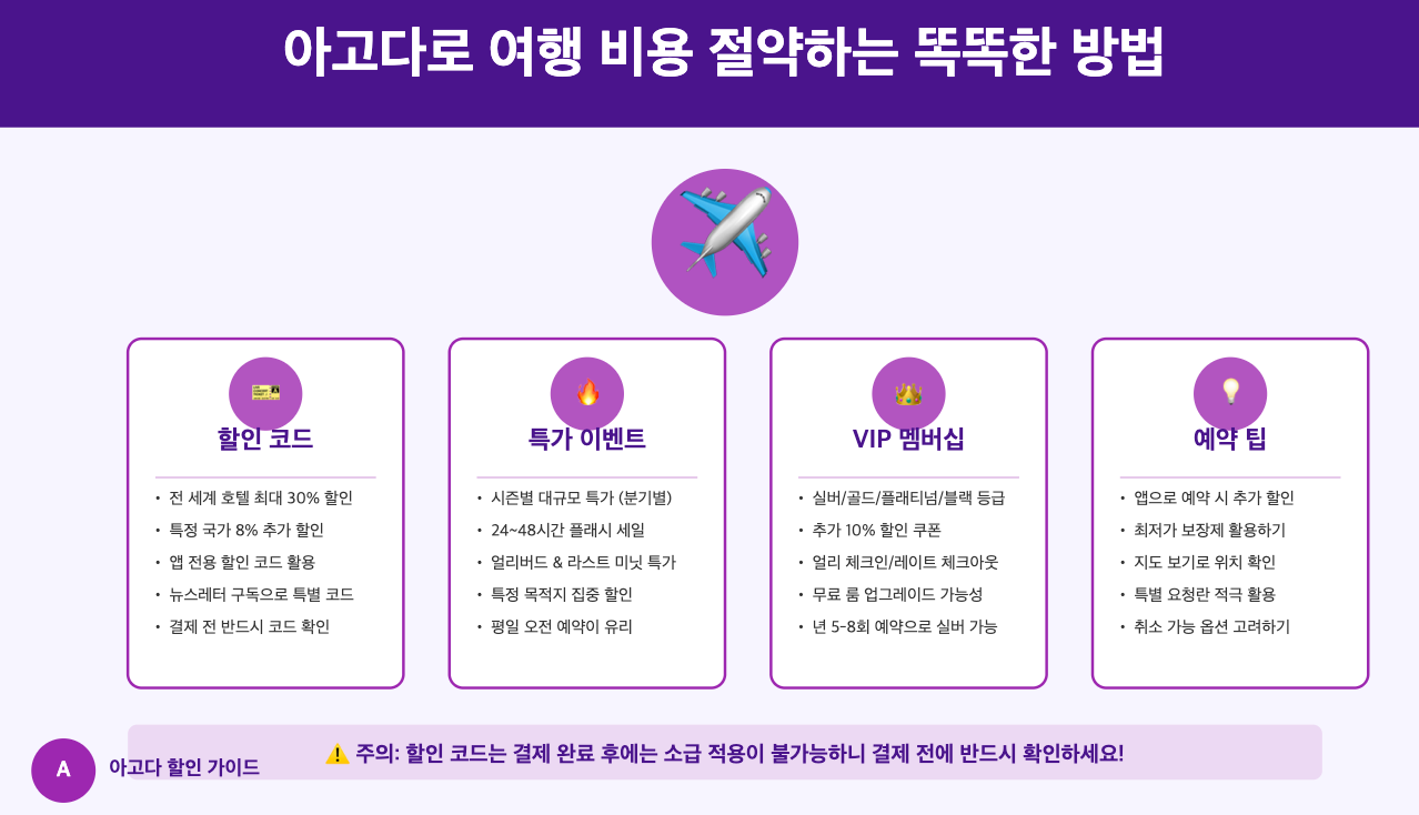 아고다로 여행 비용 절약하는 똑똑한 방법
