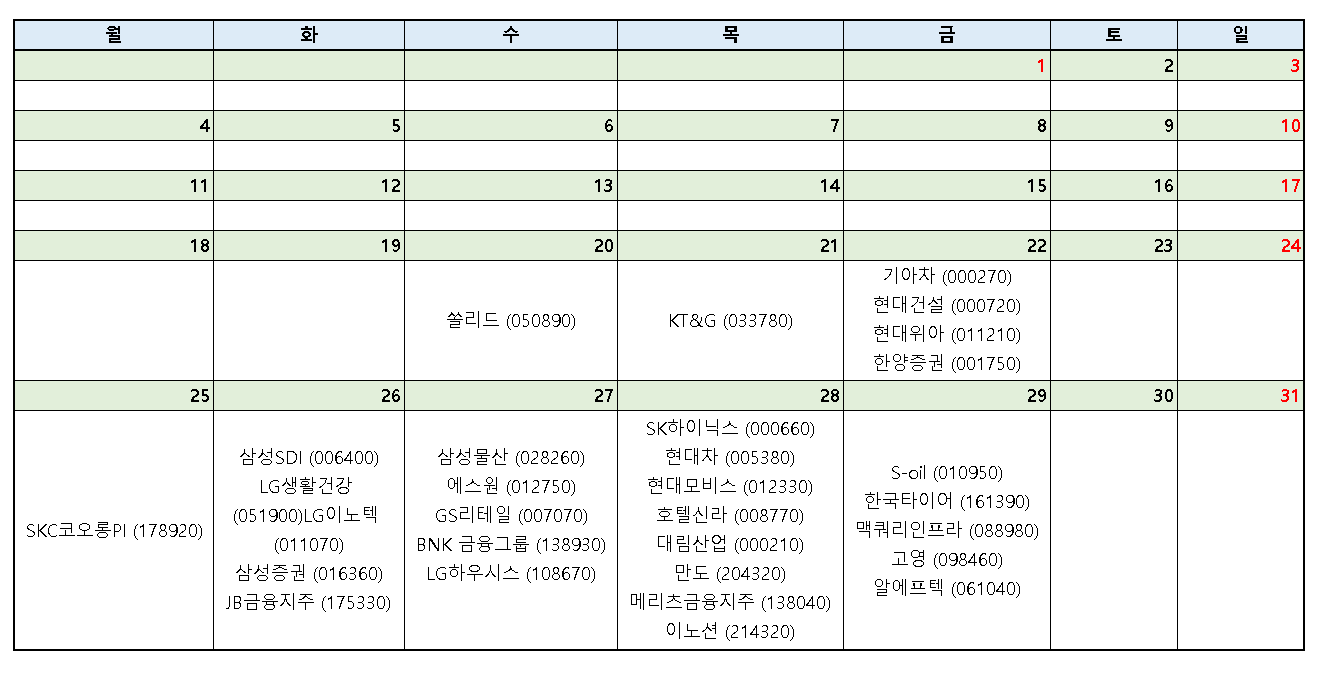  2021년 1월 4분기 국내주식 실적발표 일정