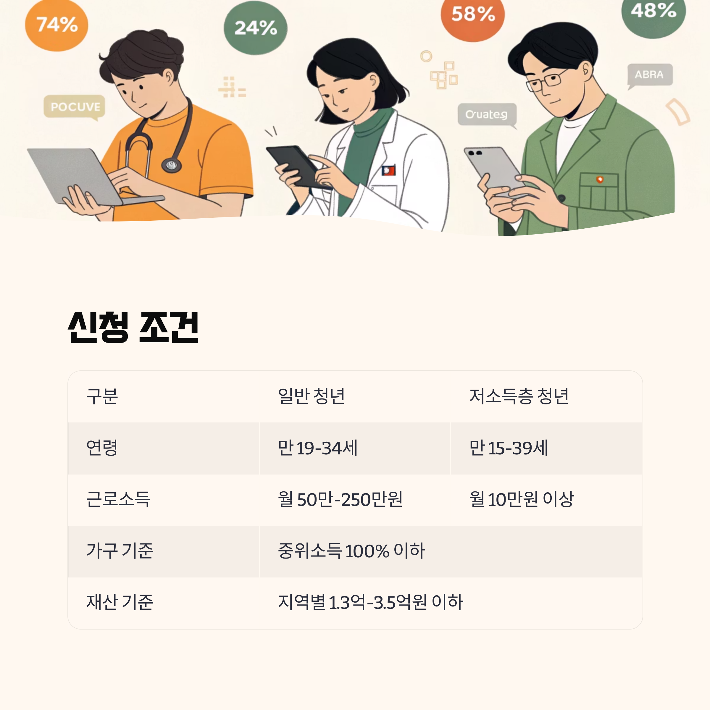 청년 내일저축계좌 신청 조건