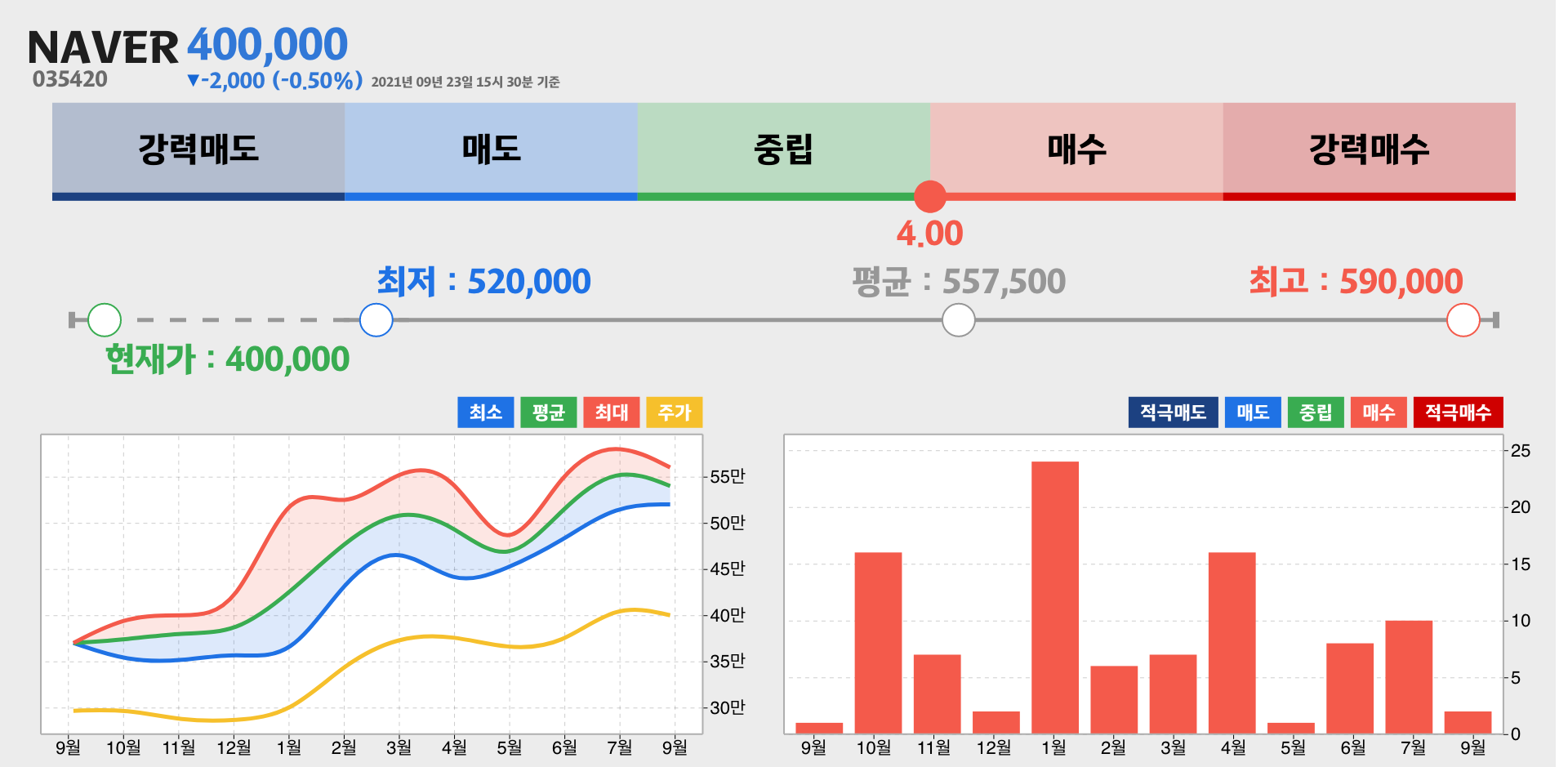 NAVER 증권사 리포트 종합