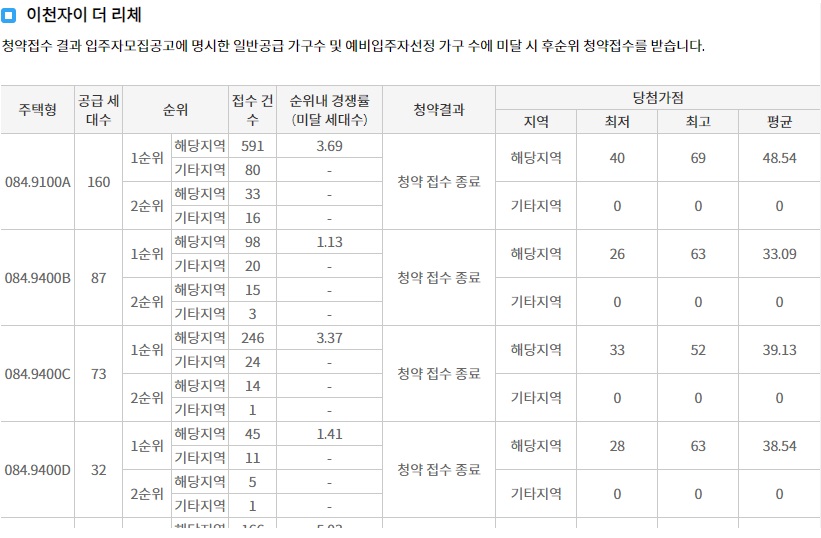 이천롯데캐슬센트럴페라즈스카이-10