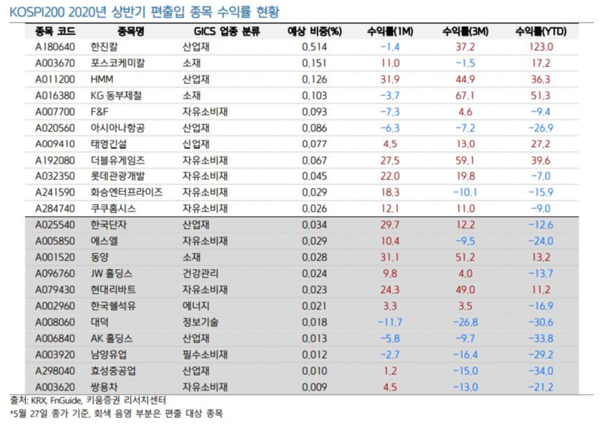 남양석유 이미지