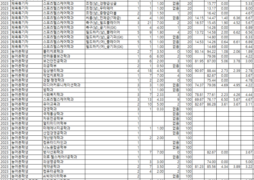 학생부교과 등 (체육특기자, 농어촌학생)