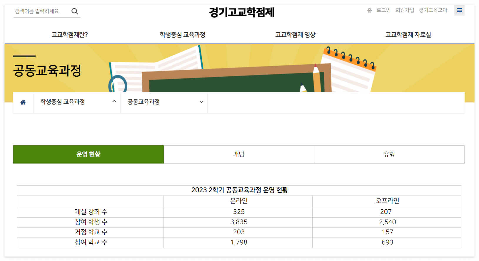 경기공동교육과정