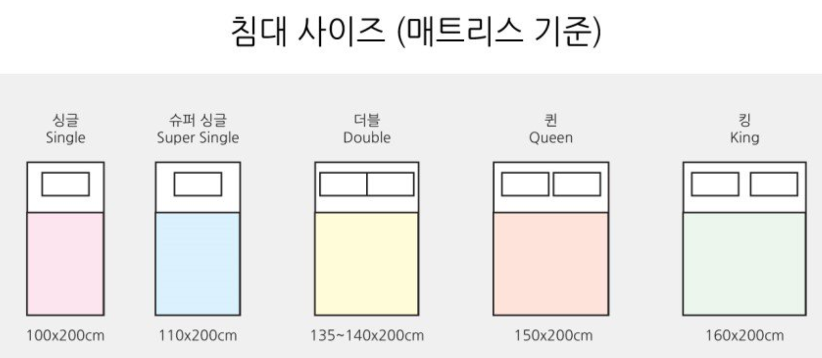  쉐어하우스(에어비앤비) 침대 구매시 고려한  5가지 사항들 feat. 추천