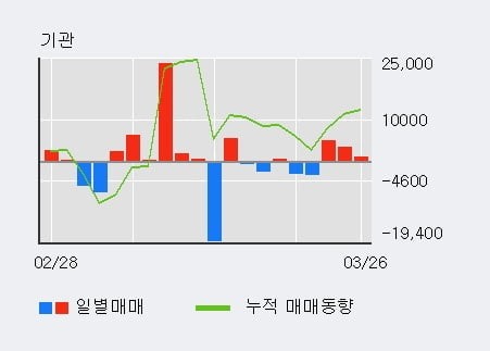 신풍제약 외국인/기관 매매동향