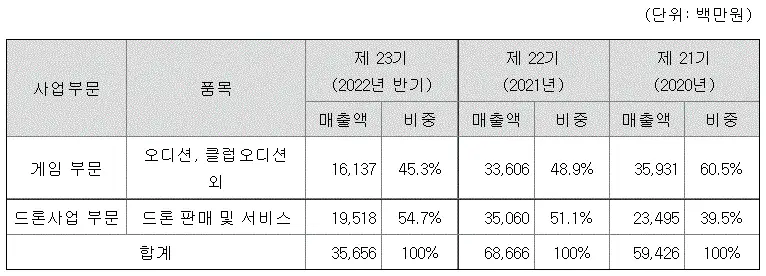  티쓰리엔터테인먼트 공모주 청약 일정, 방법, 환불 일정, 방법, 경쟁률