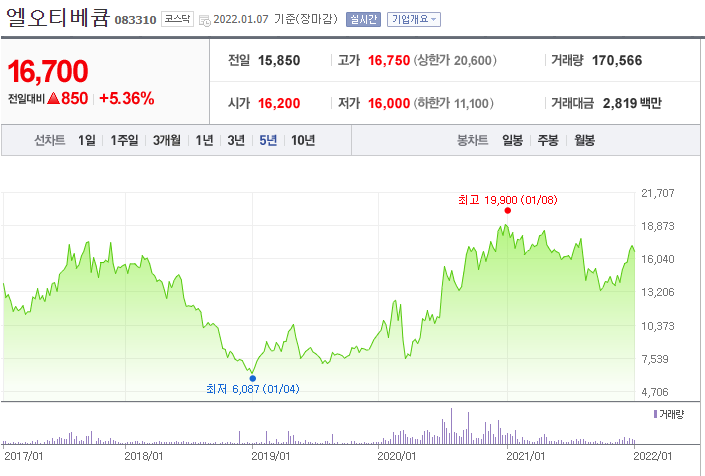 엘오티베큠 주가