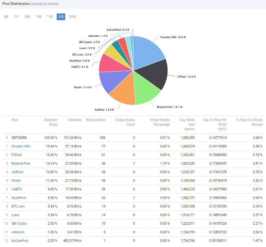  CORE Chain  Staking, 파이코인처럼 노드 운영 가능한가?(Staking 계산방법)