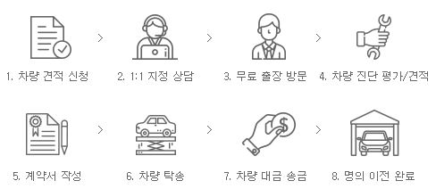 벤츠 인증 중고차 홈페이지 가격 장점