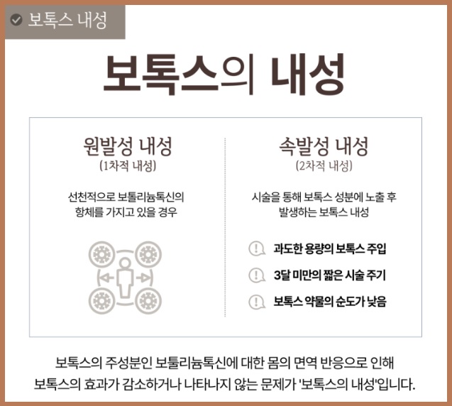 보톡스 내성