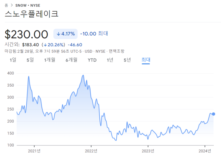 라이브 아카데미 토들러 날짜, 요일, 주에 대해서 말하기 라이브 아카데미 토들러 날짜, 요일, 주에 대해서 말하기