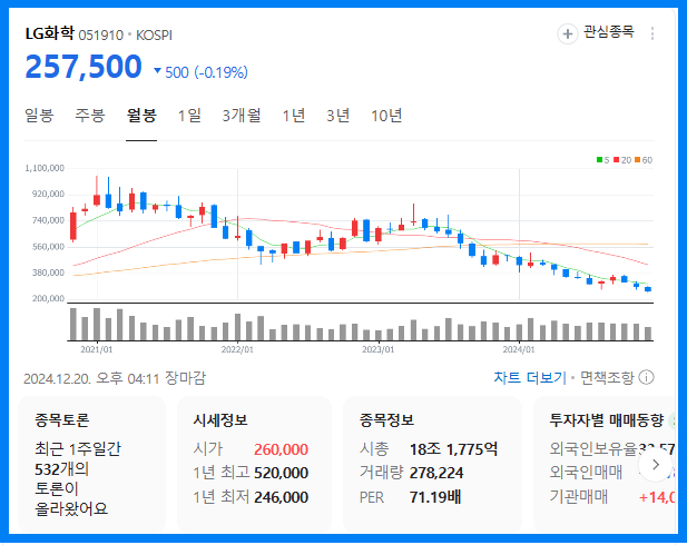 미국 금리 인하 수혜주(LG화학)