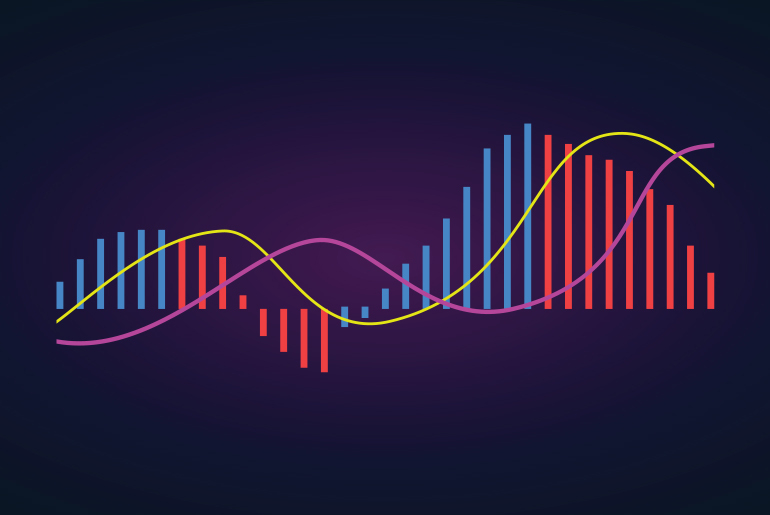 비트코인 보조지표 MACD 보는 방법과 오실레이터(Oscillator)