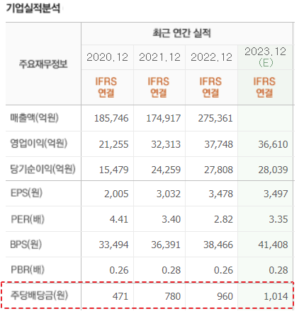기업은행 23년 기업실적분석