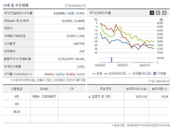 한독_기업개요