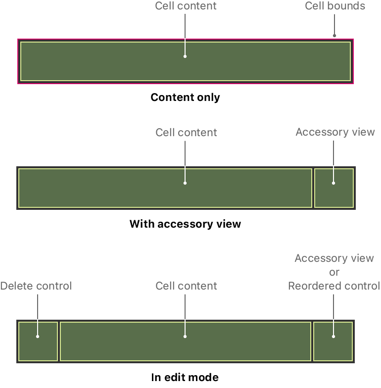 Table View — DEV_Larva