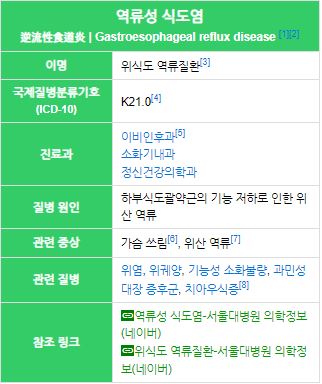  역류성 식도염 약물 장기간 사용 시 치매 위험성이 증가 할 수 있다..