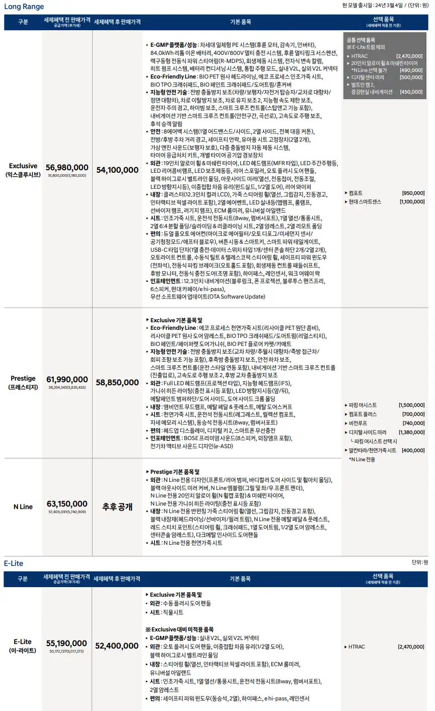 아이오닉5 2024년형 가격표