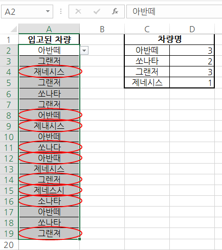 추출된 오타난 데이터