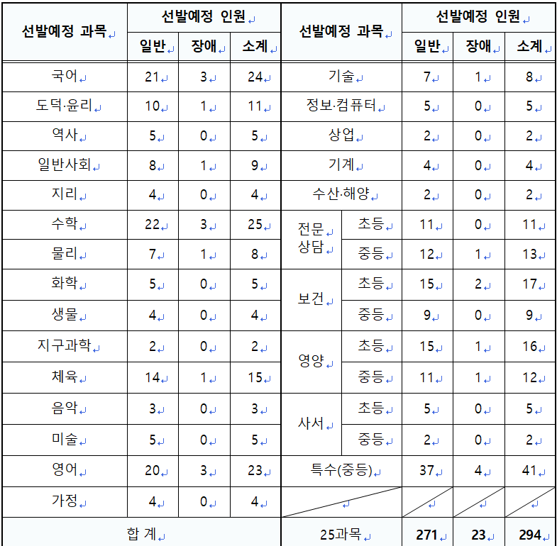 2024 중등임용고시 최종 티오 일정 경상북도