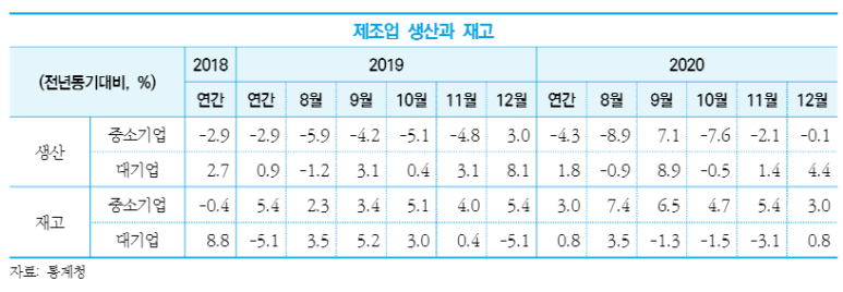  KOSBI 중소기업 동향 (2021년 2월호)