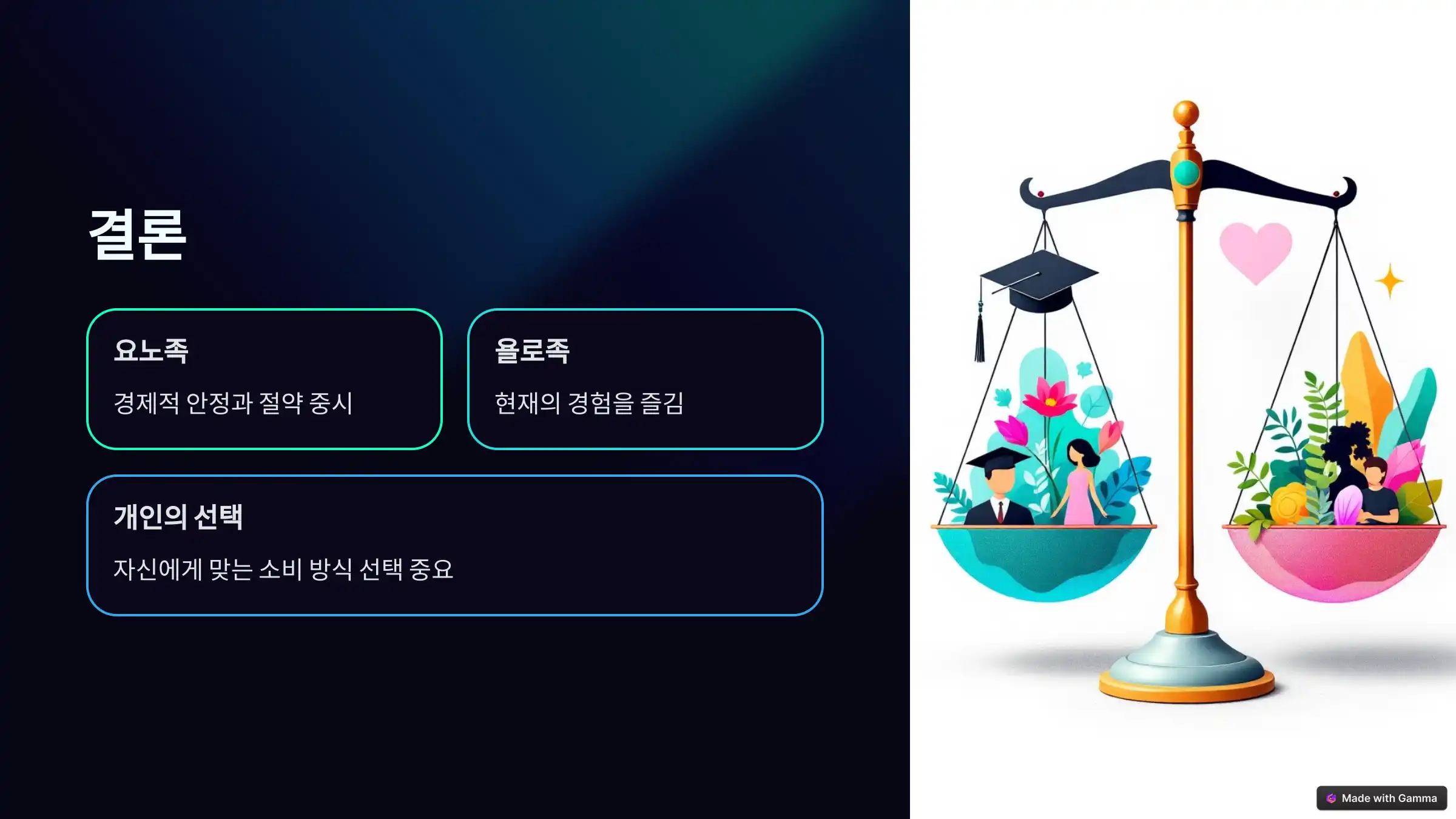 요노족 뜻, 욜로족과의 차이점