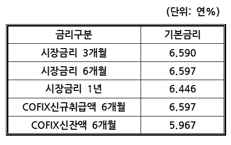 EV오토론 대출금리표