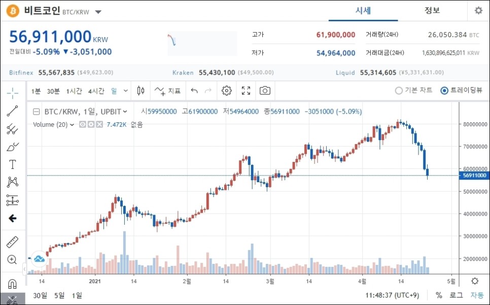 실시간 근황 바이든 빔! 비트코인 시세 폭락 갤러리 10