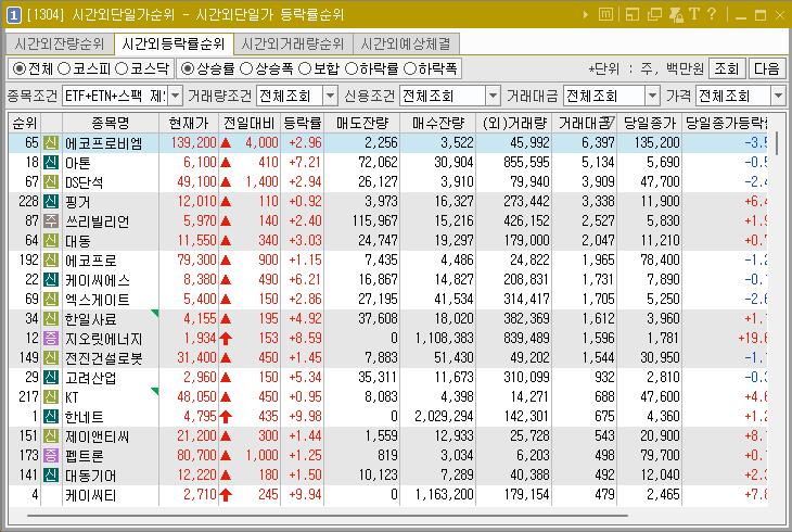 2024년 11월 27일 시간외단일가 순위