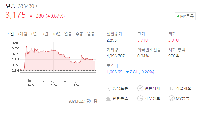  (333430) 일승 주가전망 프랑스 석유기업 해양 생산설비 플랫폼 건설