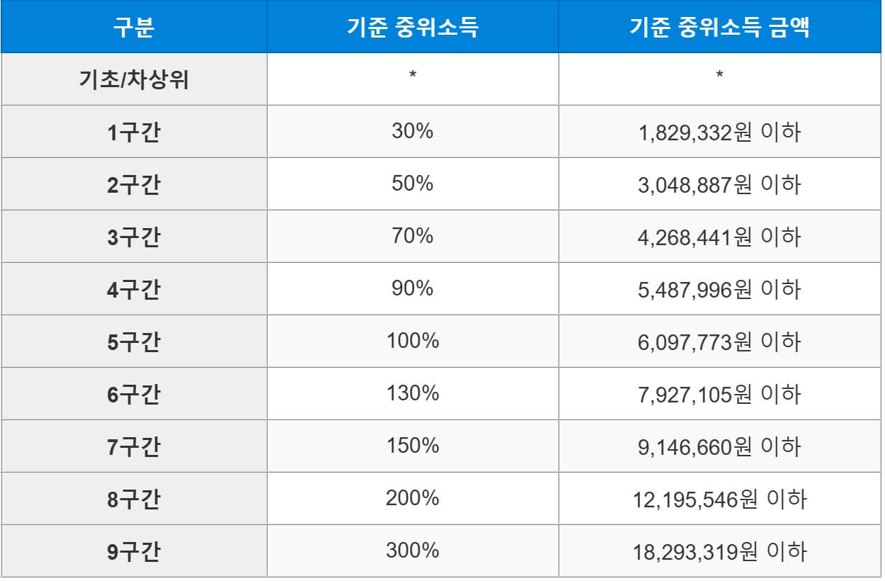 소득기준