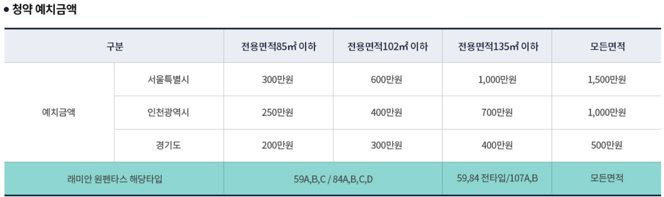 래미안 원펜타스 일반분양, 모집공고, 모델하우스, 평면도, 분양가, 청약 자격